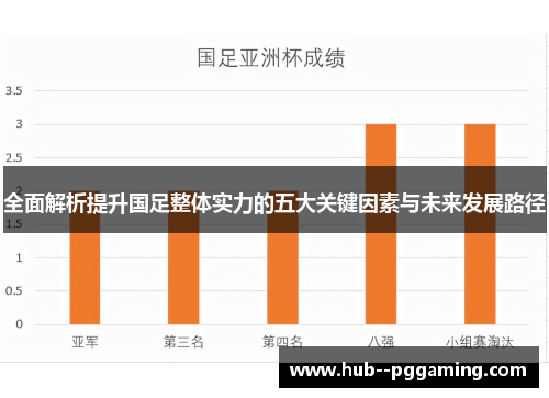 全面解析提升国足整体实力的五大关键因素与未来发展路径