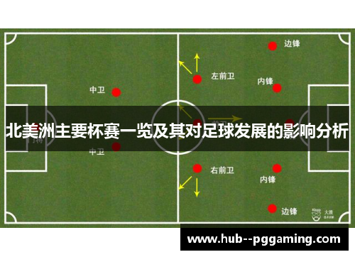 北美洲主要杯赛一览及其对足球发展的影响分析