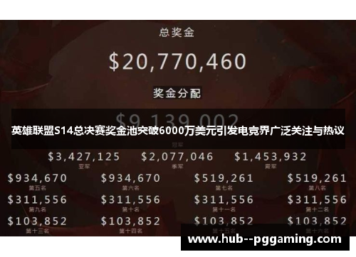 英雄联盟S14总决赛奖金池突破6000万美元引发电竞界广泛关注与热议 英雄联盟S14总决赛奖金池突破6000万美元引发电竞界广泛关注与热议