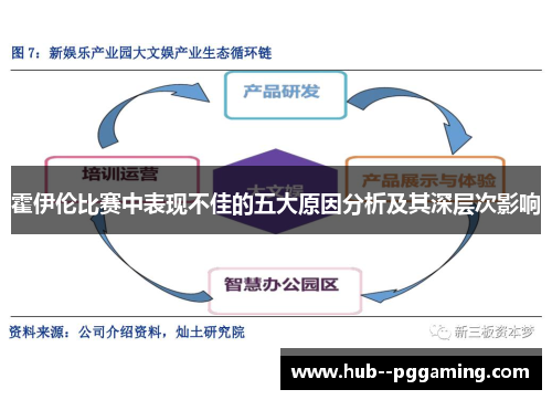 霍伊伦比赛中表现不佳的五大原因分析及其深层次影响
