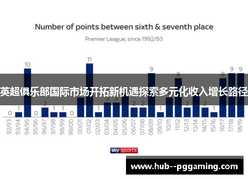 英超俱乐部国际市场开拓新机遇探索多元化收入增长路径