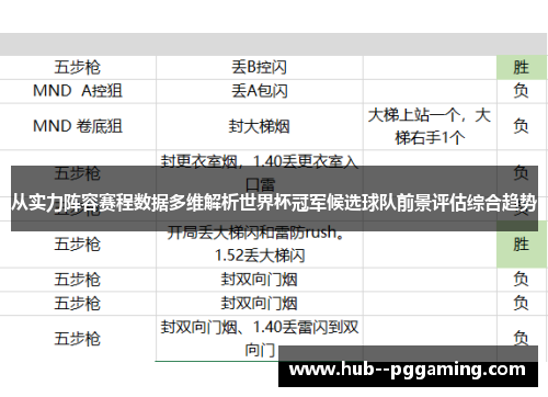 从实力阵容赛程数据多维解析世界杯冠军候选球队前景评估综合趋势