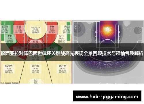 穆西亚拉对阵巴西世俱杯关键战高光表现全景回顾技术与领袖气质解析