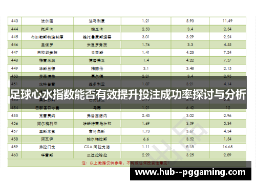 足球心水指数能否有效提升投注成功率探讨与分析