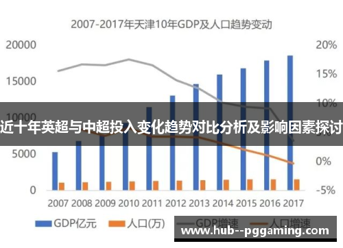 近十年英超与中超投入变化趋势对比分析及影响因素探讨