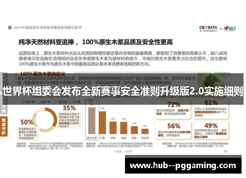 世界杯组委会发布全新赛事安全准则升级版2.0实施细则