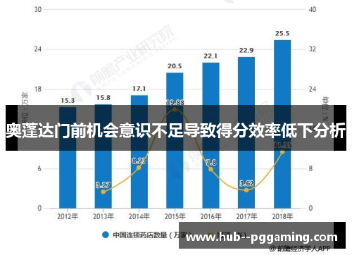 奥蓬达门前机会意识不足导致得分效率低下分析