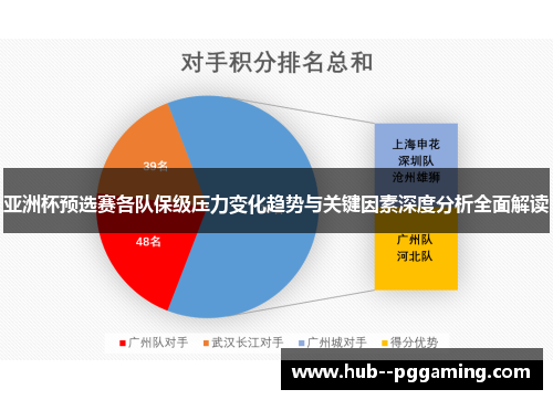 亚洲杯预选赛各队保级压力变化趋势与关键因素深度分析全面解读